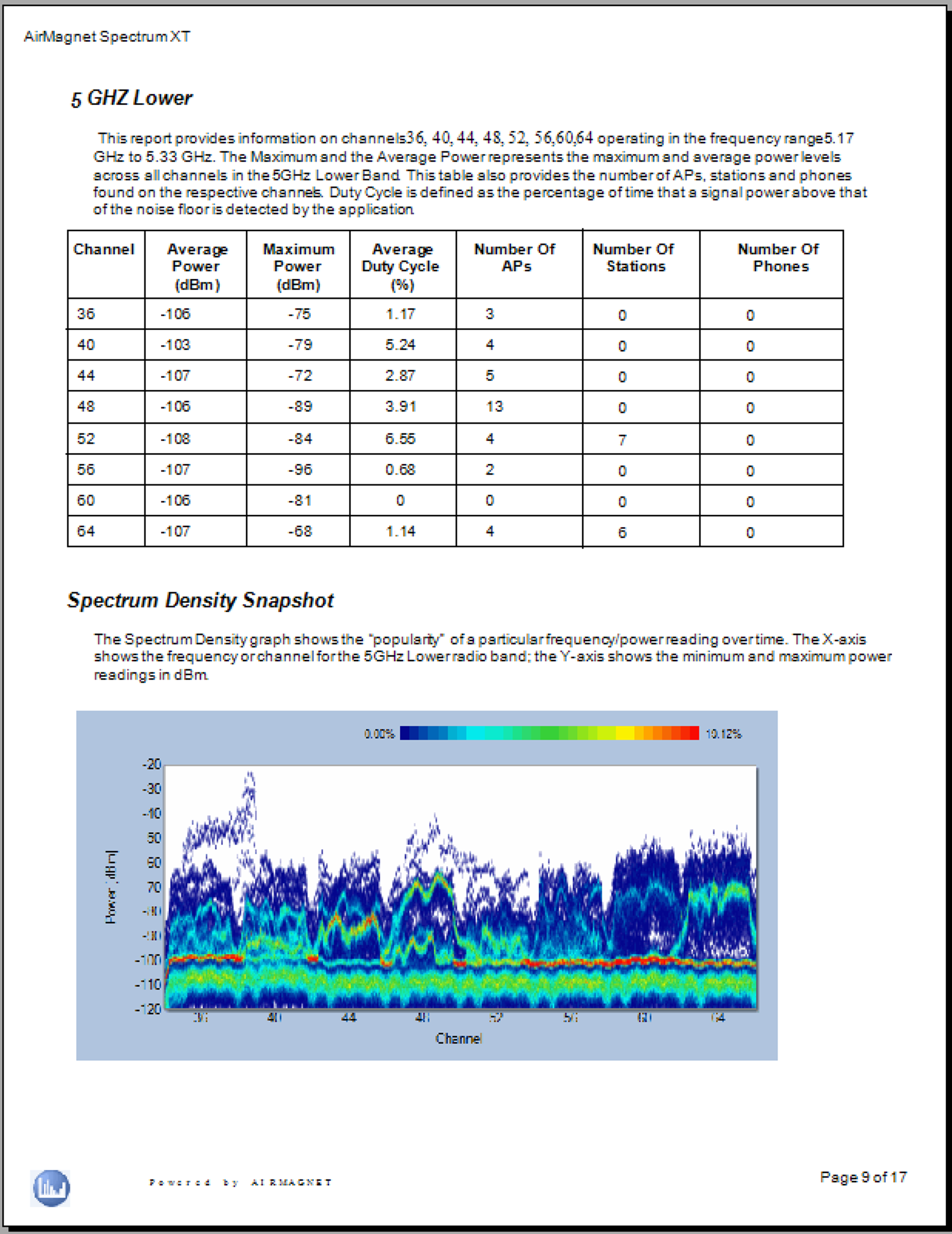Spectrum XT Network Interference Analyzer NetAlly