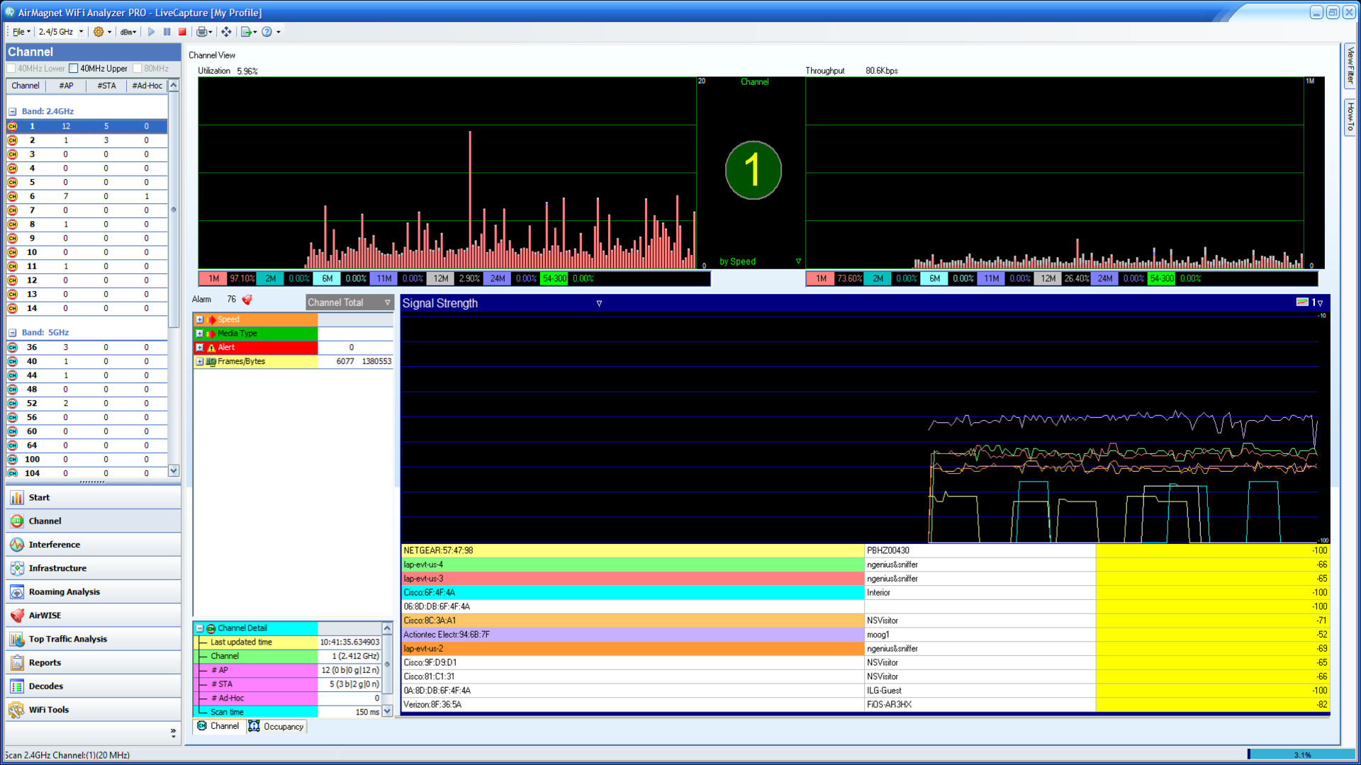 Wifi analyzer. Вай фай анализатор для андроид. Airmagnet(netally). Программа для wifi. Wifi analyzer андроид.